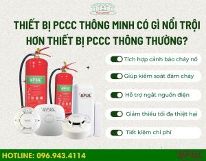 5 sự thật về thiết bị Báo cháy không dây hiện đại nhất 5 sự thật về thiết bị Báo cháy không dây hiện đại nhất